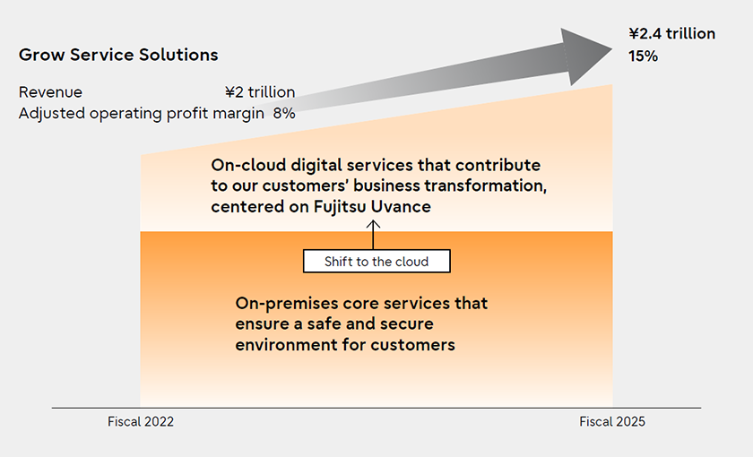 Image of Business model and portfolio strategy