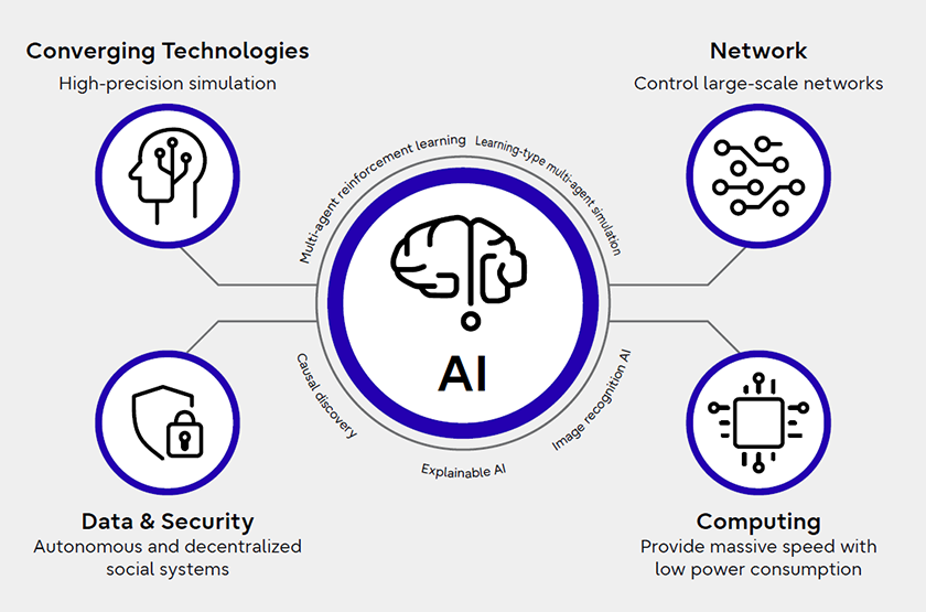 Image of Technology strategy