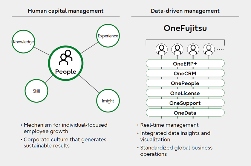 Image of People strategy