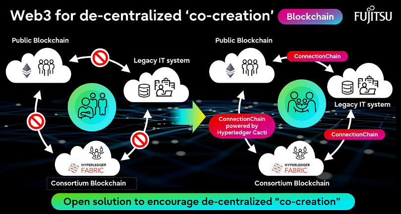 Image of Web for co-creation
