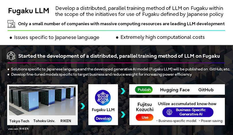 Developing LLM around Japanese