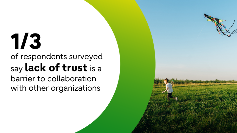 1/3 of respondents surveyed say lack of trust is a barrier to collaboration with other organizations​